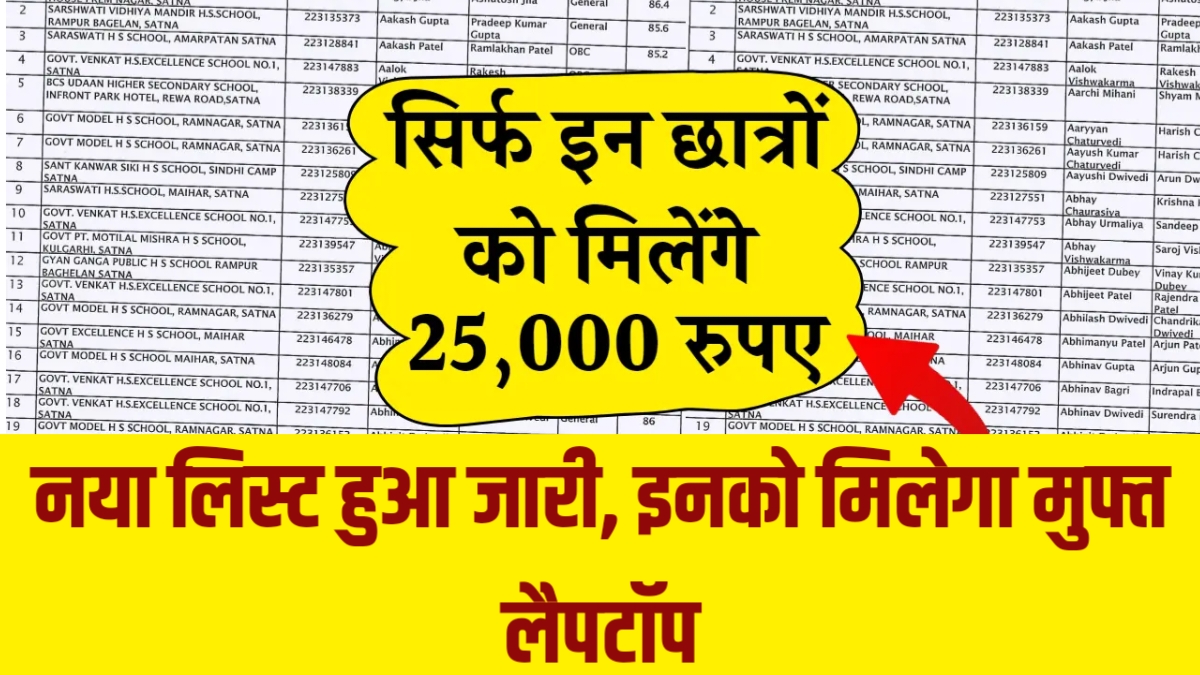 MP Free Laptop Yojana List